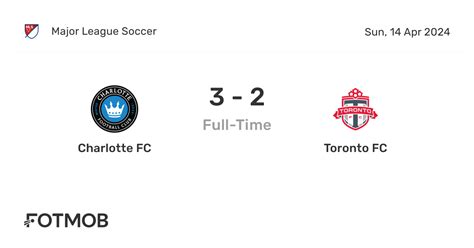 chl vs tfc replay|Charlotte FC vs Toronto FC live score, H2H and lineups .